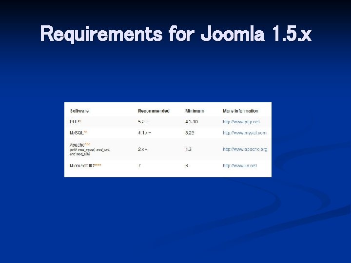 Requirements for Joomla 1. 5. x 