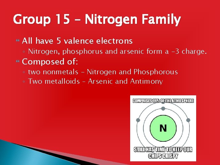 Group 15 – Nitrogen Family All have 5 valence electrons ◦ Nitrogen, phosphorus and