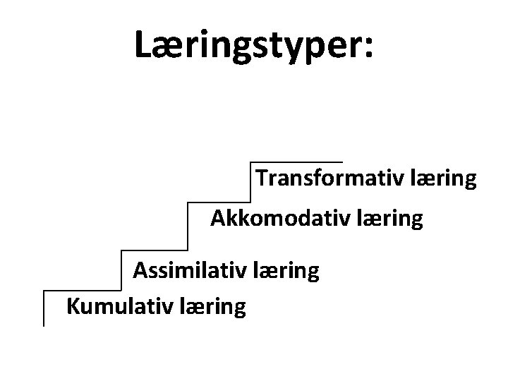 Læringstyper: Transformativ læring Akkomodativ læring Assimilativ læring Kumulativ læring 