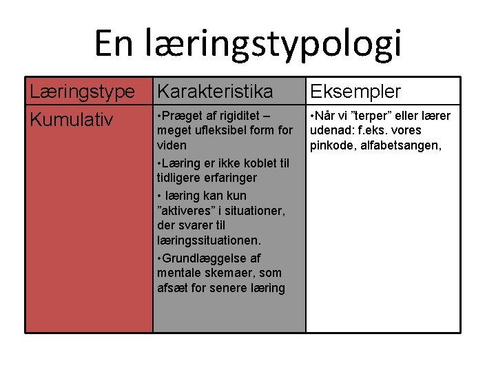 En læringstypologi Læringstype Kumulativ Karakteristika Eksempler • Præget af rigiditet – meget ufleksibel form