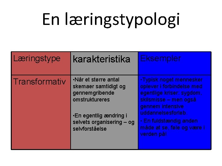 En læringstypologi Læringstype karakteristika Eksempler Transformativ • Når et større antal skemaer samtidigt og