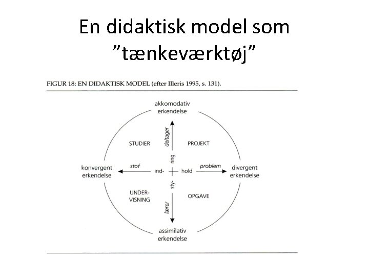 En didaktisk model som ”tænkeværktøj” 