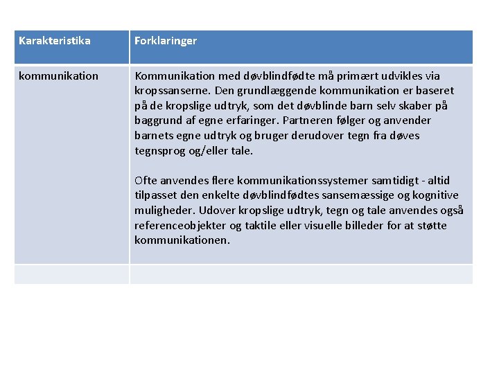 Karakteristika Forklaringer kommunikation Kommunikation med døvblindfødte må primært udvikles via kropssanserne. Den grundlæggende kommunikation