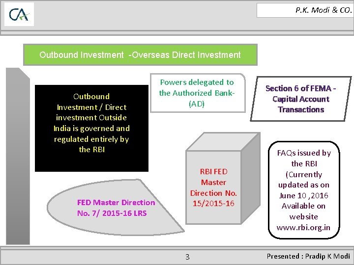 P K Modi Co Chartered Accountants Business Strategy