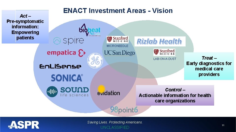 Act – Pre-symptomatic information: Empowering patients ENACT Investment Areas - Vision MICRONEEDLE LAB-ON-A-DUST Treat