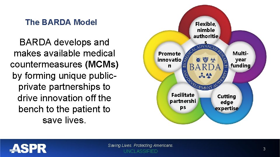 The BARDA Model BARDA develops and makes available medical countermeasures (MCMs) by forming unique