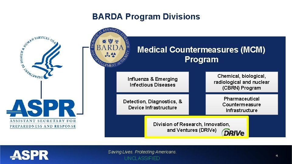 BARDA Program Divisions Medical Countermeasures (MCM) Program Influenza & Emerging Infectious Diseases Chemical, biological,