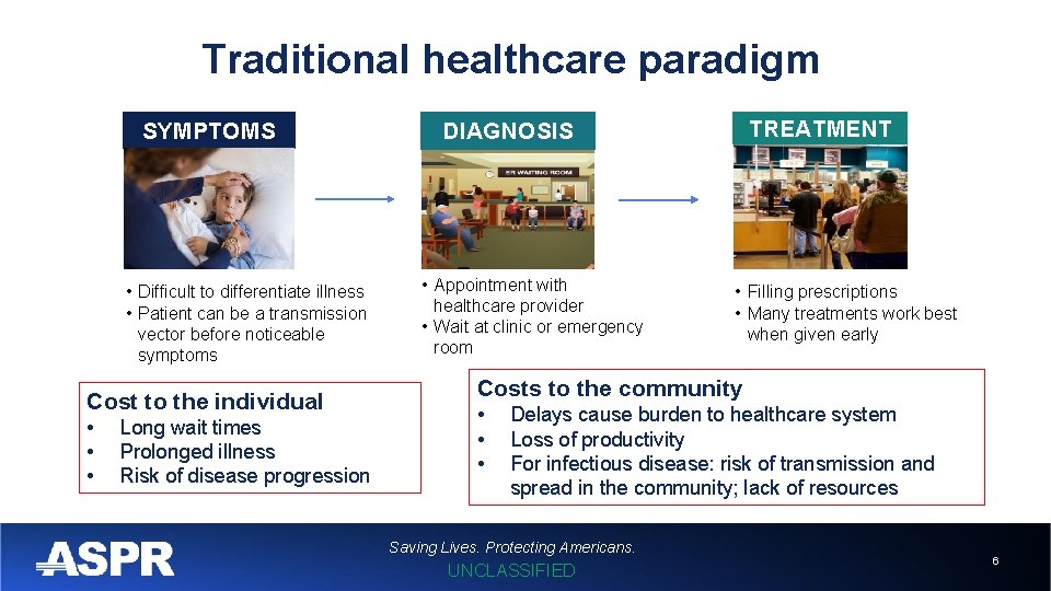 Traditional healthcare paradigm SYMPTOMS • Difficult to differentiate illness • Patient can be a