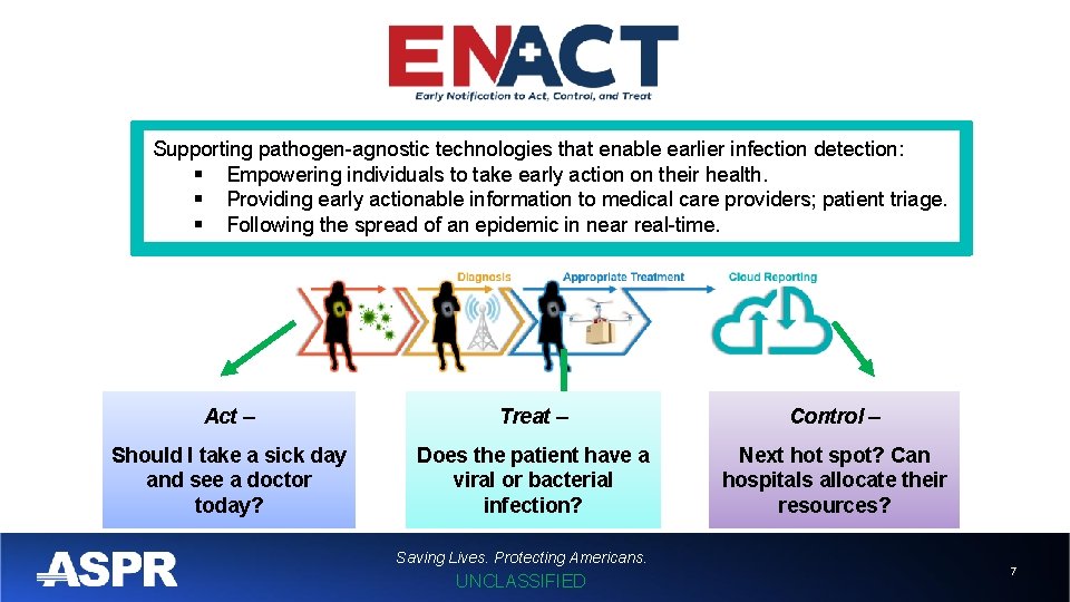 Supporting pathogen-agnostic technologies that enable earlier infection detection: § Empowering individuals to take early