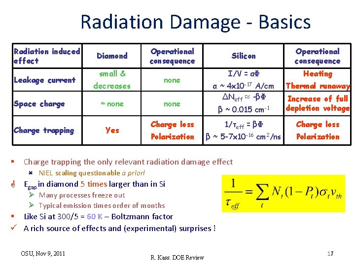 Radiation Damage - Basics Radiation induced effect Leakage current Space charge Charge trapping §