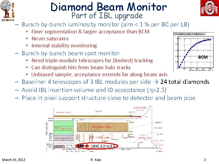 Diamond Beam Monitor Part of IBL upgrade – Bunch-by-bunch luminosity monitor (aim < 1