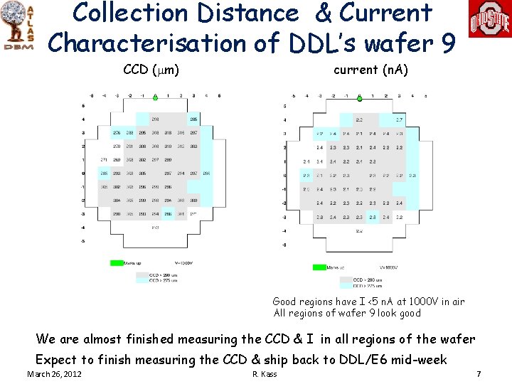Collection Distance & Current Characterisation of DDL’s wafer 9 CCD (mm) current (n. A)