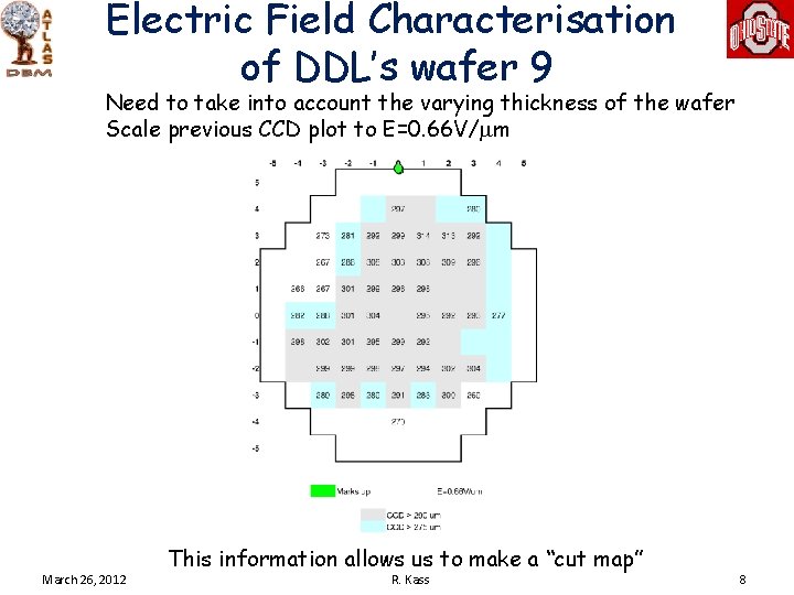 Electric Field Characterisation of DDL’s wafer 9 Need to take into account the varying