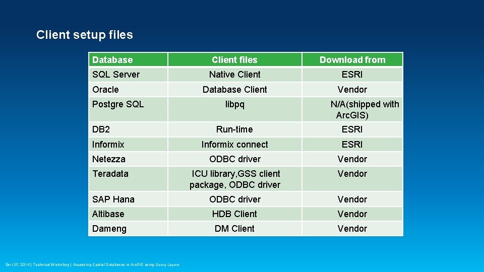 Client setup files Database SQL Server Oracle Postgre SQL DB 2 Client files Download