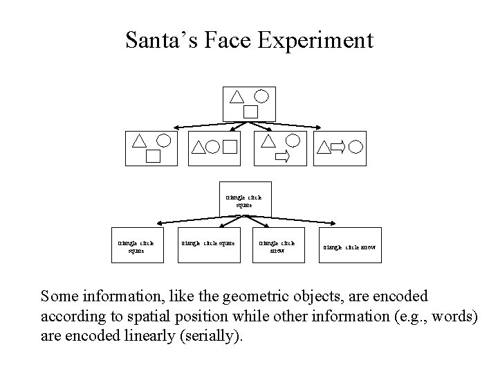 Santa’s Face Experiment triangle circle square triangle circle arrow Some information, like the geometric