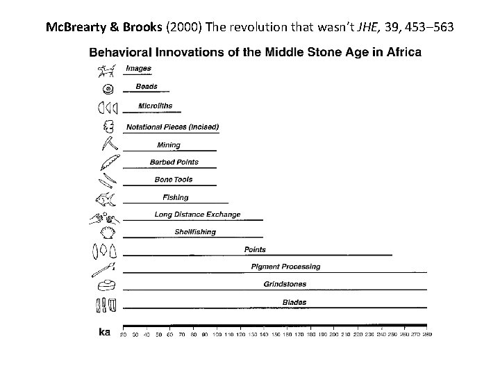 Mc. Brearty & Brooks (2000) The revolution that wasn’t JHE, 39, 453– 563 