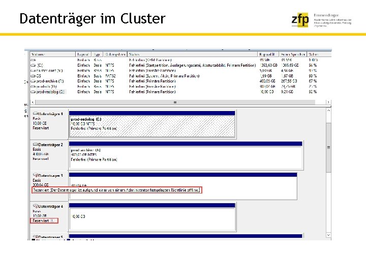 Datenträger im Cluster 