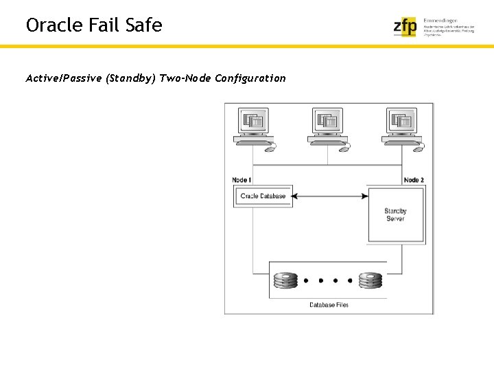 Oracle Fail Safe Active/Passive (Standby) Two-Node Configuration 