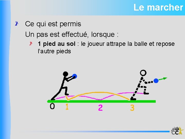 Le marcher Ce qui est permis Un pas est effectué, lorsque : 1 pied