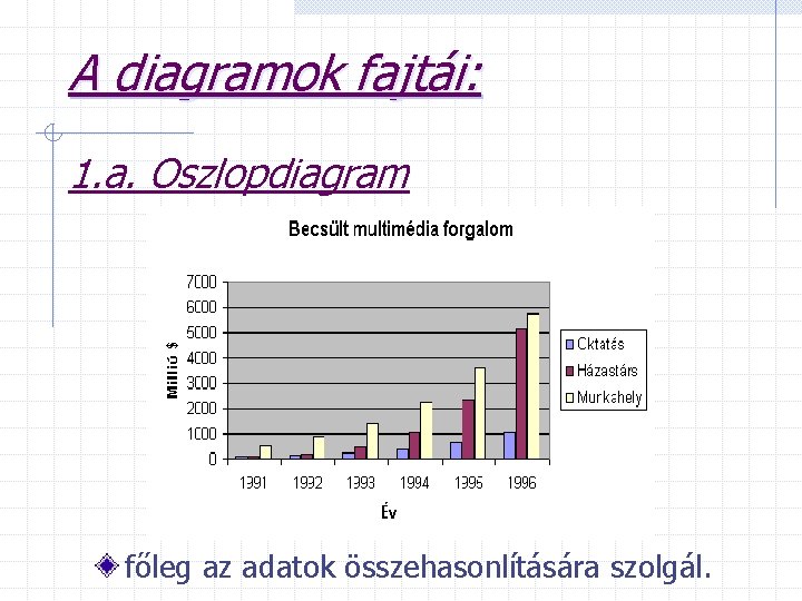 A diagramok fajtái: 1. a. Oszlopdiagram főleg az adatok összehasonlítására szolgál. 