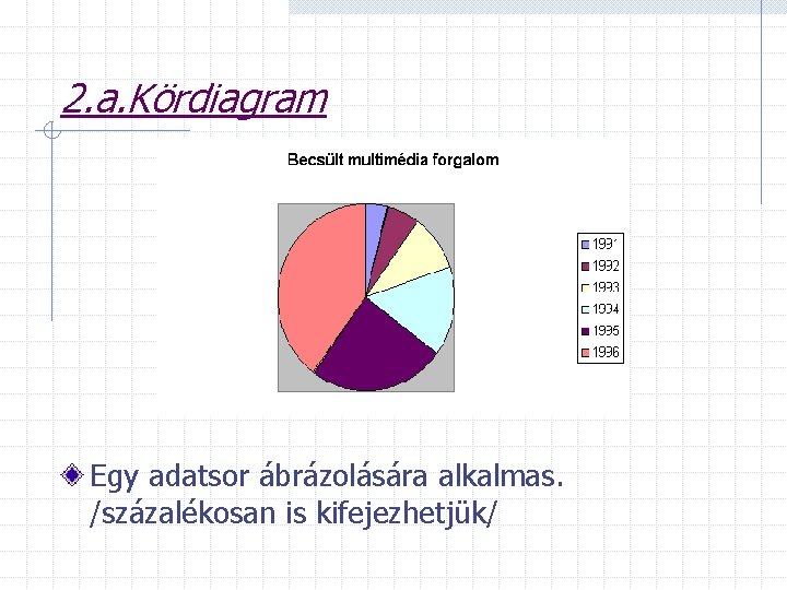 2. a. Kördiagram Egy adatsor ábrázolására alkalmas. /százalékosan is kifejezhetjük/ 