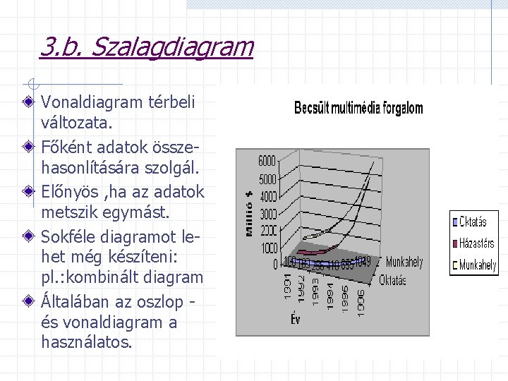 3. b. Szalagdiagram Vonaldiagram térbeli változata. Főként adatok összehasonlítására szolgál. Előnyös , ha az