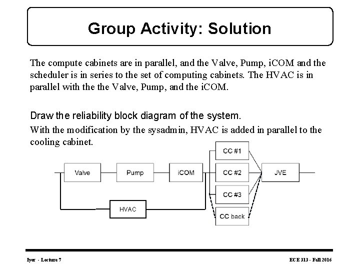 Group Activity: Solution The compute cabinets are in parallel, and the Valve, Pump, i.