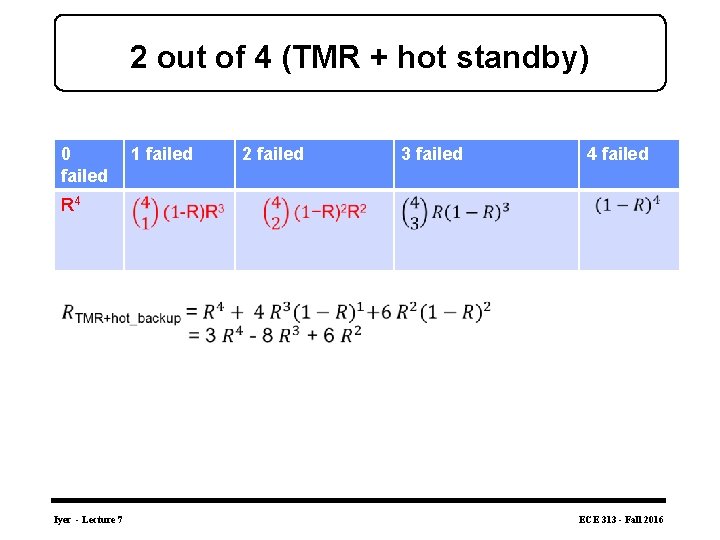 2 out of 4 (TMR + hot standby) 0 failed 1 failed 2 failed