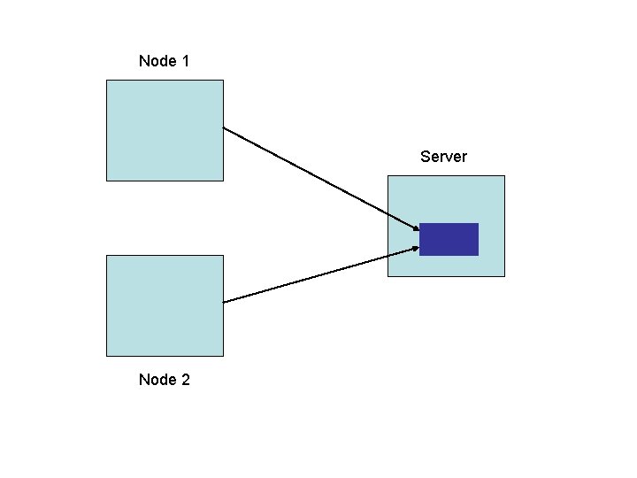 Node 1 Server Node 2 