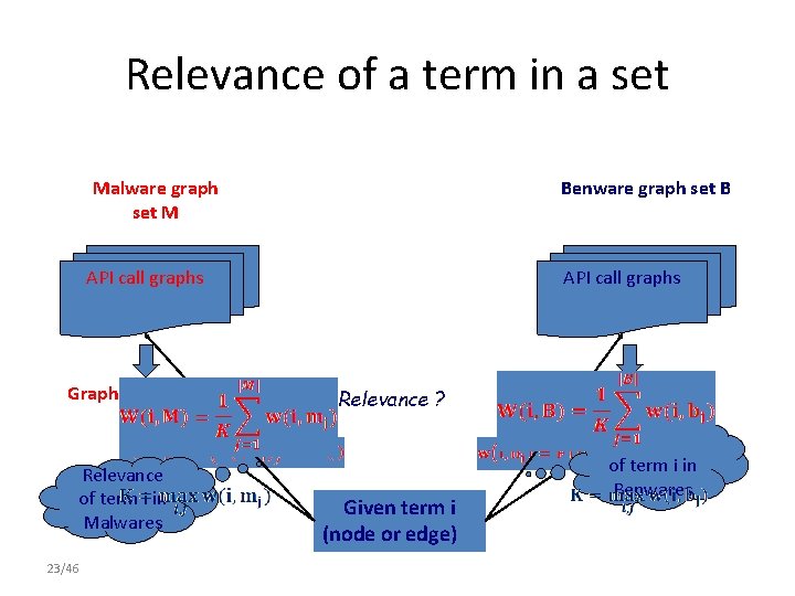 Relevance of a term in a set Malware graph set M Benware graph set