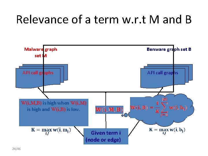 Relevance of a term w. r. t M and B Malware graph set M