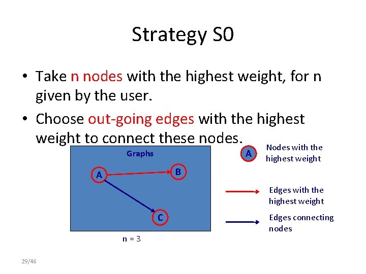 Strategy S 0 • Take n nodes with the highest weight, for n given