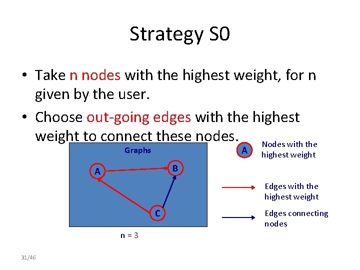 Strategy S 0 • Take n nodes with the highest weight, for n given