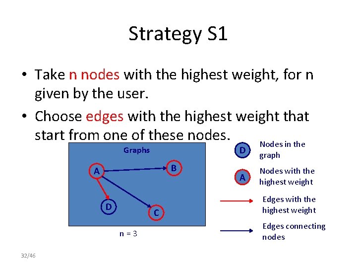 Strategy S 1 • Take n nodes with the highest weight, for n given