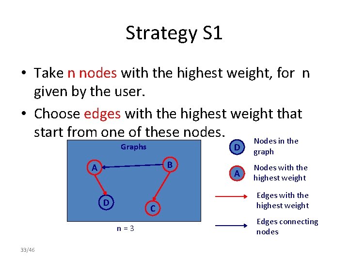 Strategy S 1 • Take n nodes with the highest weight, for n given