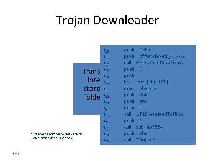 Trojan Downloader n 15 push 0 FEh n 16 push offset dword_4097 A 4
