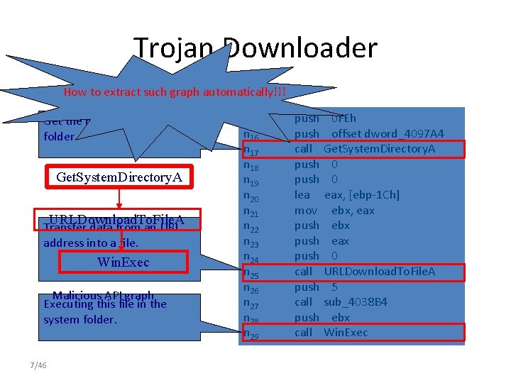 Trojan Downloader How to extract such graph automatically!!! Get the path of the system