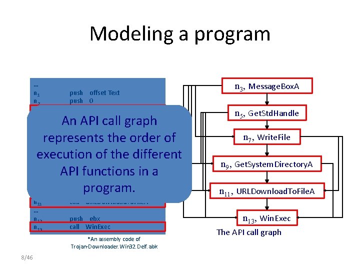 Modeling a program … n 1 n 2 n 3 … n 4 n