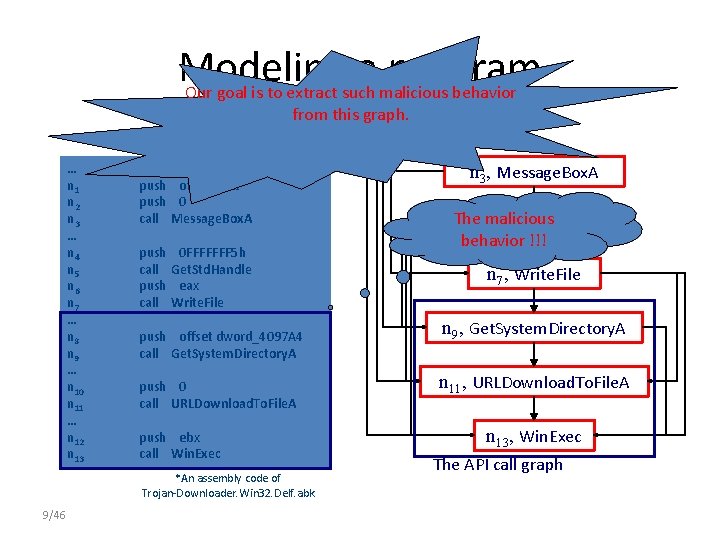 Modeling a program Our goal is to extract such malicious behavior from this graph.