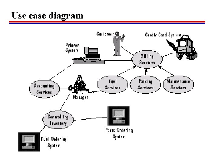 Use case diagram  Use case diagram