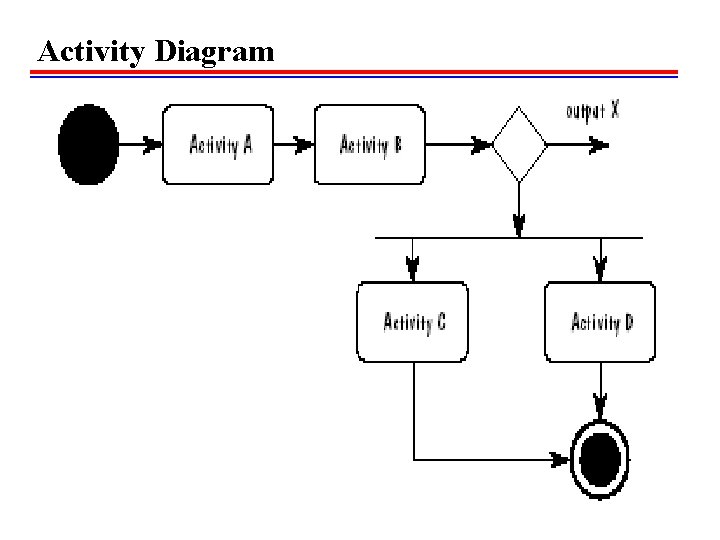 Activity Diagram  Activity Diagram