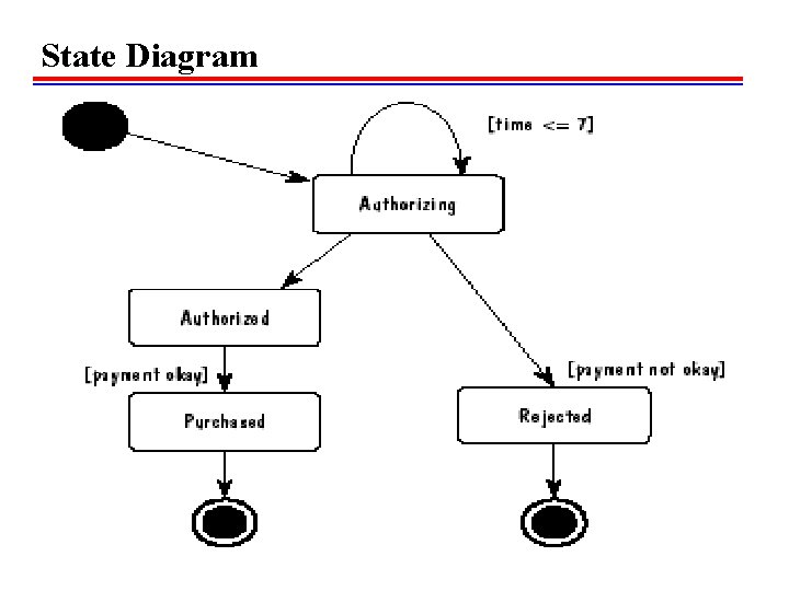 State Diagram  State Diagram