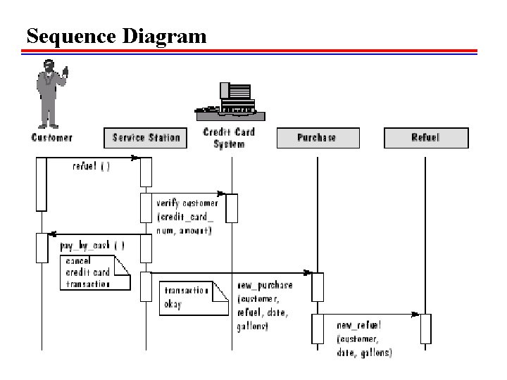 Sequence Diagram  Sequence Diagram