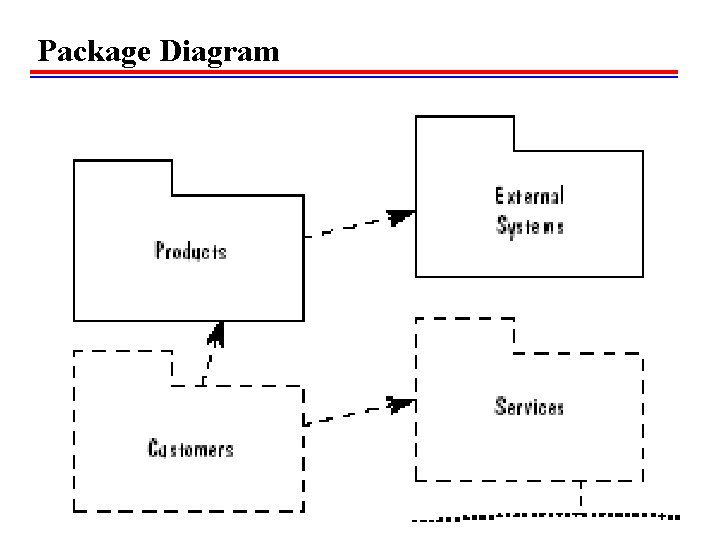 Package Diagram  Package Diagram
