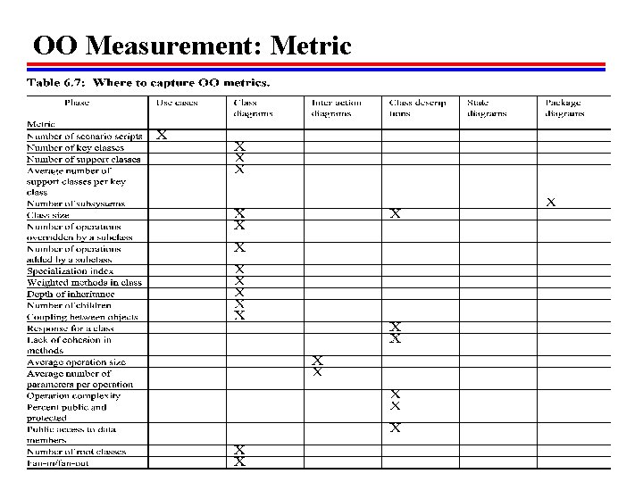 OO Measurement: Metric  OO Measurement: Metric