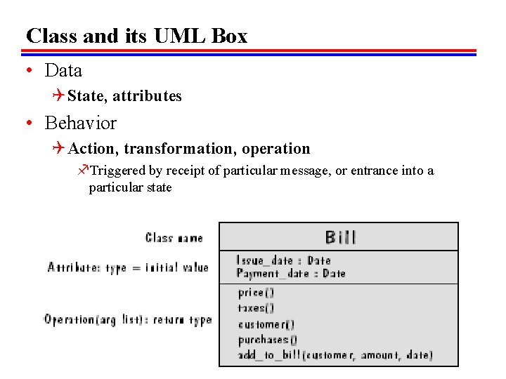 Class and its UML Box • Data Q State, attributes • Behavior Q Action, Class and its UML Box • Data Q State, attributes • Behavior Q Action,