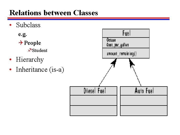 Relations between Classes • Subclass e. g. Q People f. Student • Hierarchy • Relations between Classes • Subclass e. g. Q People f. Student • Hierarchy •