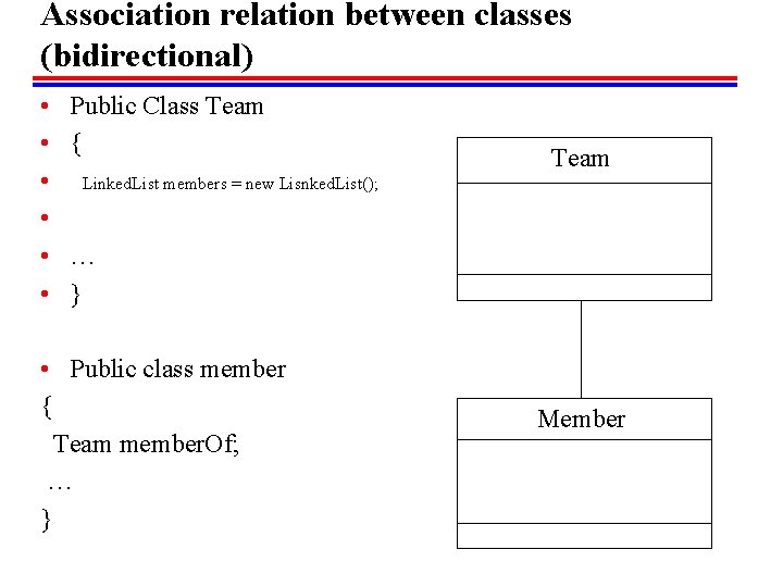 Association relation between classes (bidirectional) • • • Public Class Team { Team Linked. Association relation between classes (bidirectional) • • • Public Class Team { Team Linked.