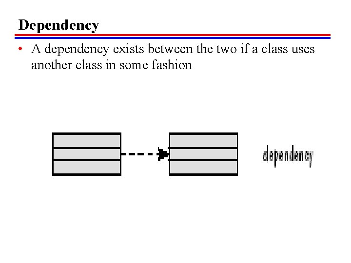 Dependency • A dependency exists between the two if a class uses another class Dependency • A dependency exists between the two if a class uses another class