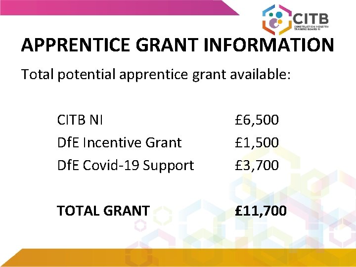 APPRENTICE GRANT INFORMATION Total potential apprentice grant available: CITB NI Df. E Incentive Grant